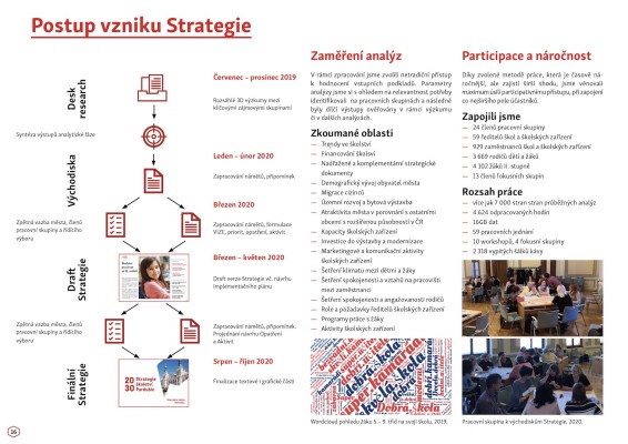 Strategie školství Pardubic 2030