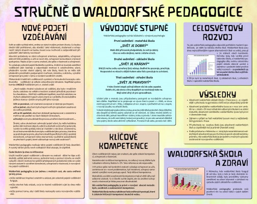 Waldorfská pedagogika 2